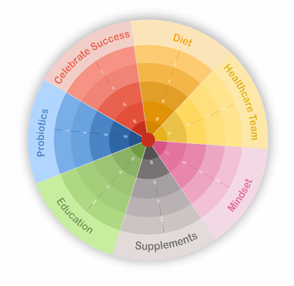 What to Do First After an Autism Diagnosis: Six Empowering Steps for ...